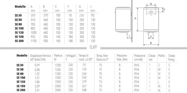 SCALDINO SCALDABAGNO ELETTRICO VERTICALE BANDINI BRAUN 50 LT MODELLO ECO SE