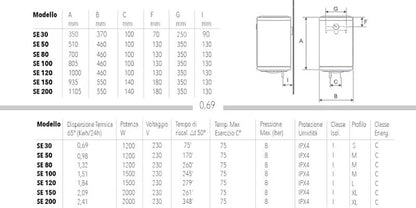 SCALDINO SCALDABAGNO ELETTRICO VERTICALE BANDINI BRAUN 50 LT MODELLO ECO SE
