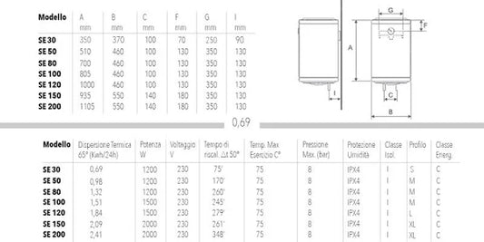 SCALDINO SCALDABAGNO ELETTRICO VERTICALE BANDINI BRAUN 30 LT MODELLO ECO SE